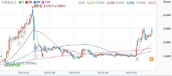 출처 : 네이버 증권