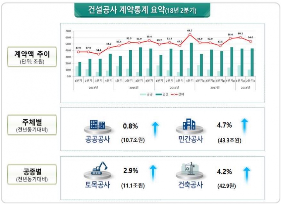 국토교통부