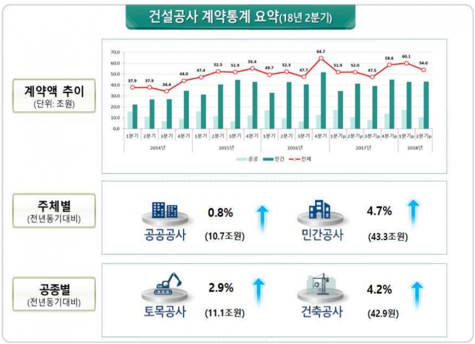 국토교통부