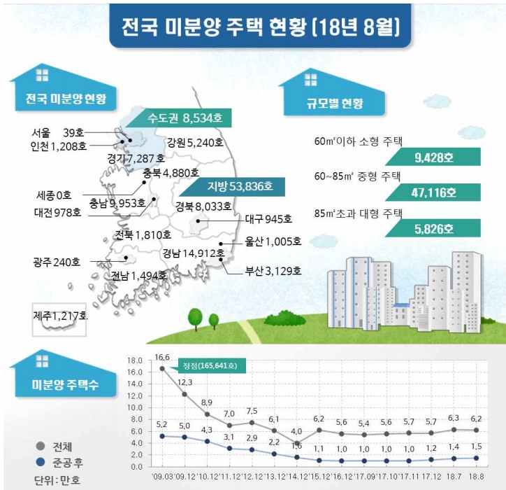 국토교통부