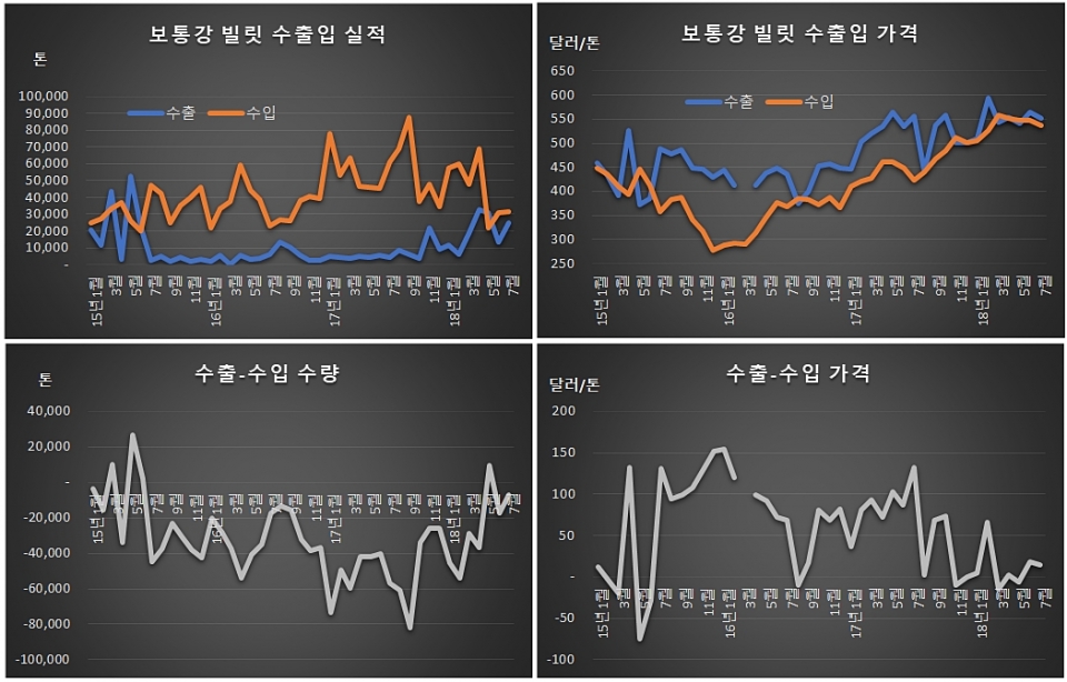 한국철강협회 DB