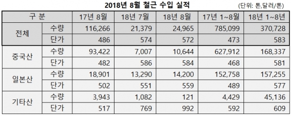 한국철강협회