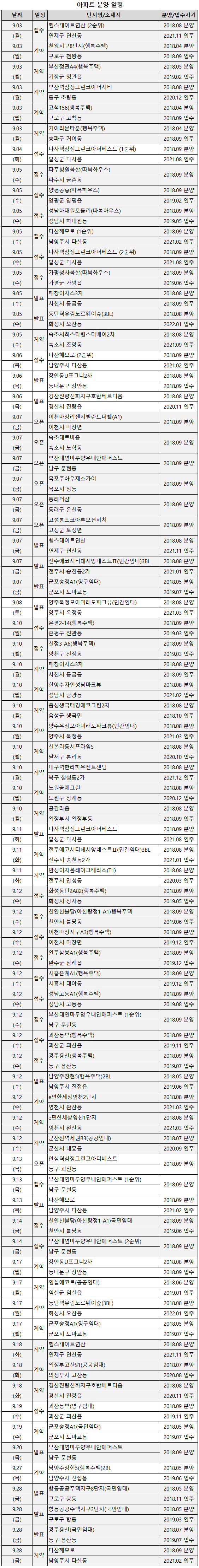 부동산114