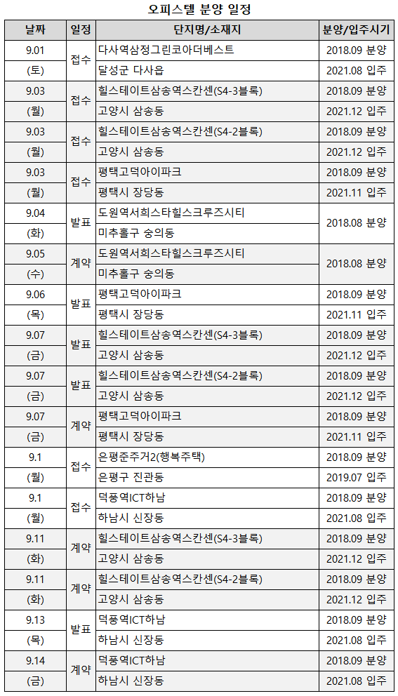 부동산114