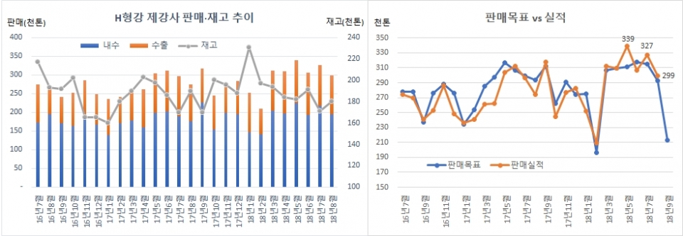 스틸in 자체조사 DB