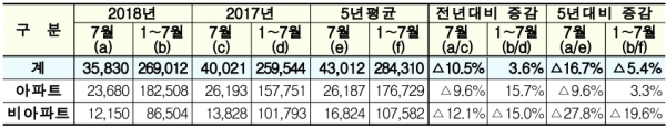 국토교통부