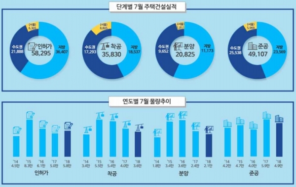 국토교통부