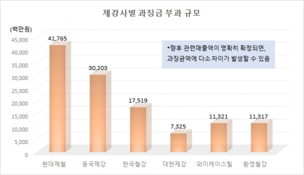 공정위 발표