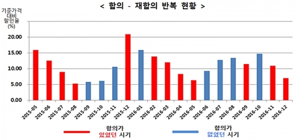 공정위 발표