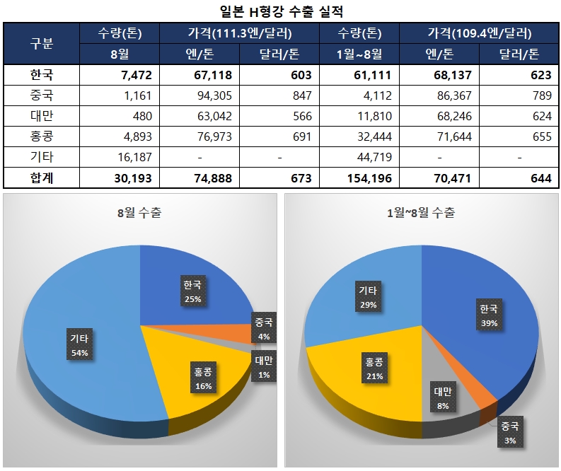 일본 재무성