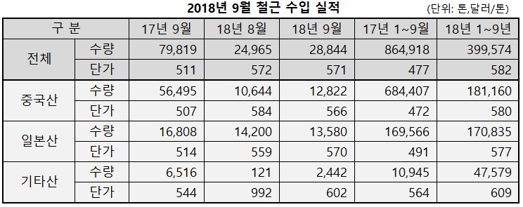 한국철강협회, 스틸in