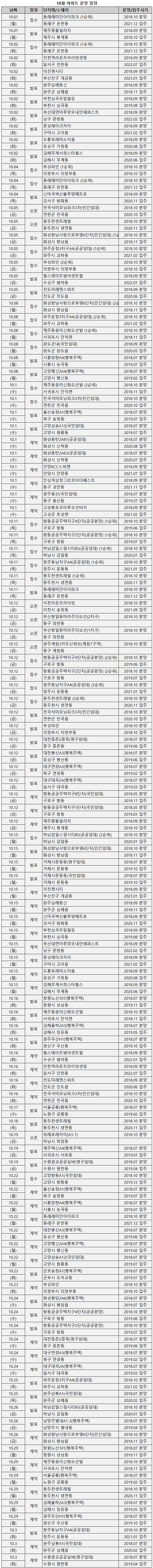 부동산114