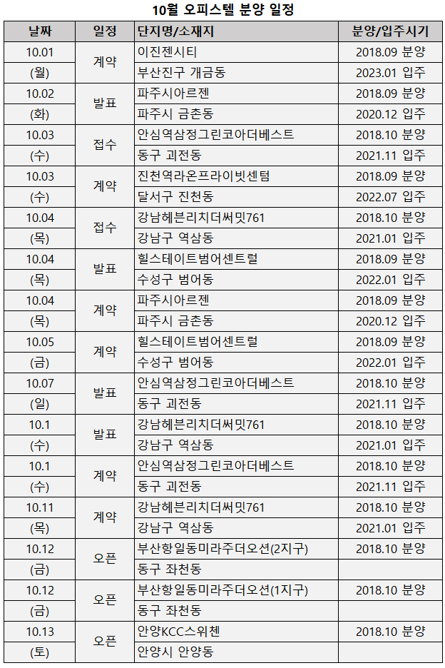 부동산114