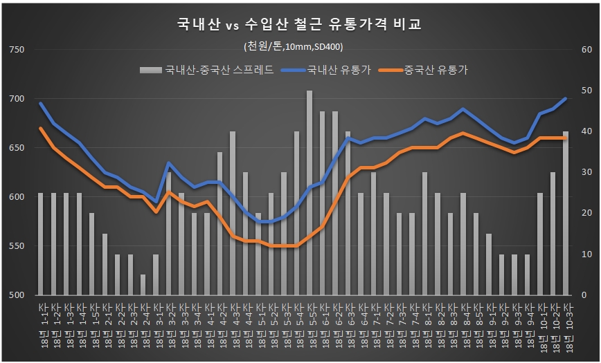 한국철강협회, 스틸in