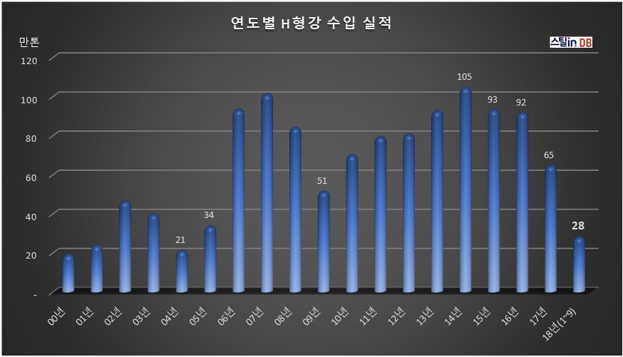 한국철강협회, 스틸in