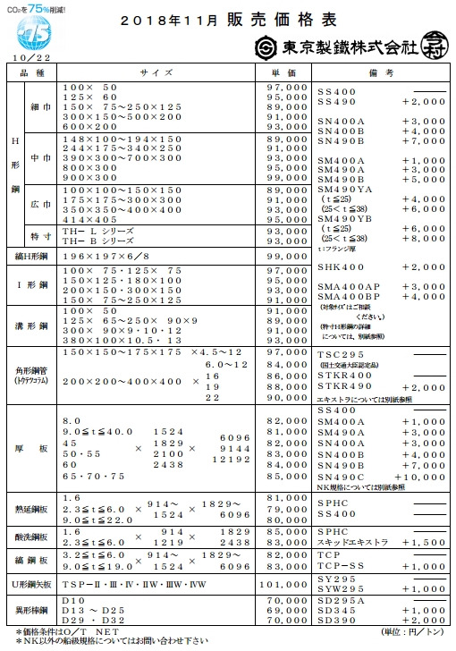 자료: 동경제철