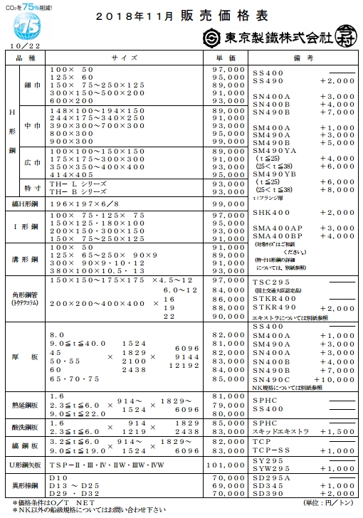 자료: 동경제철