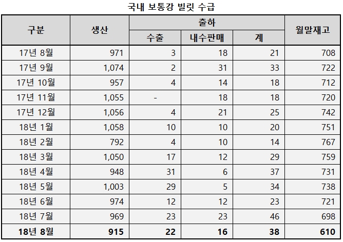 한국철강협회, 스틸in