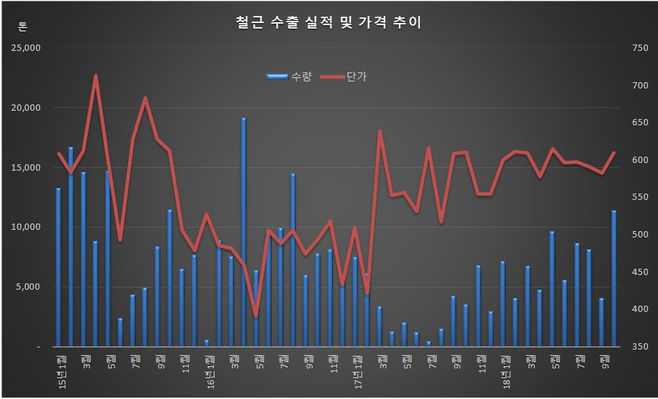 통관자료, 스틸in