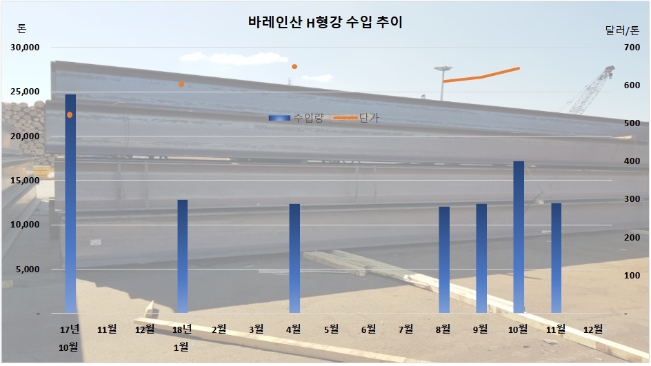 한국철강협회, 스틸in