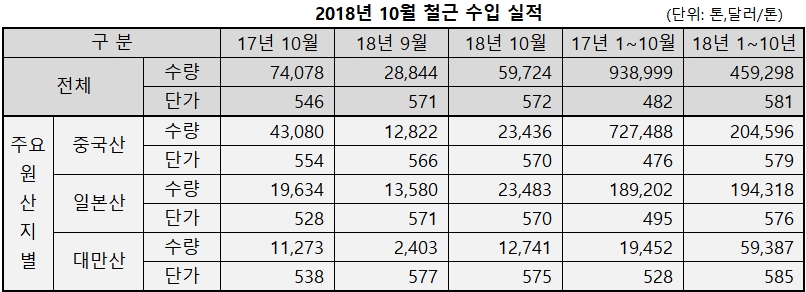 한국철강협회, 스틸in