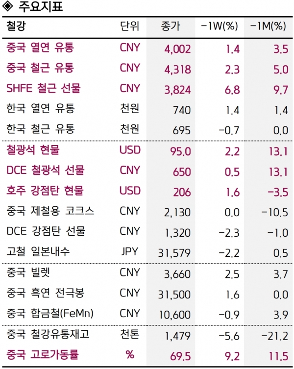 키움증권