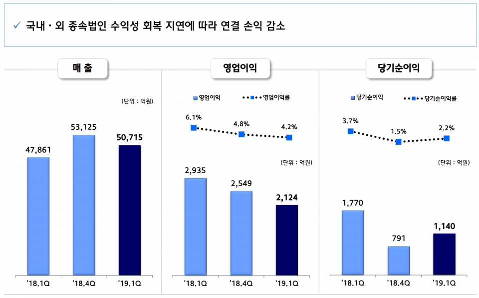 연결기준