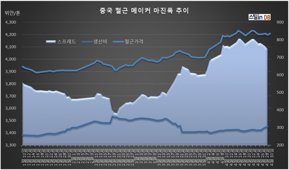 중국 CUSTEEL 공개 DB, 4월 29일까지