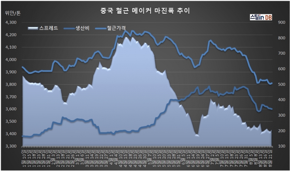 중국 CUSTEEL 공개 DB, 8월 23일까지