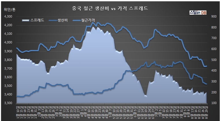 중국 CUSTEEL 공개 DB, 8월 30일까지