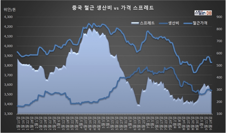 중국 CUSTEEL 공개 DB, 9월 23일까지