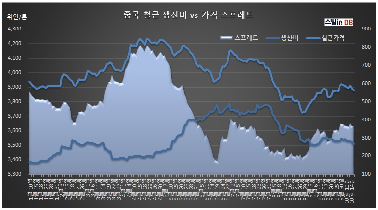 중국 CUSTEEL 공개 DB, 10월 16일까지