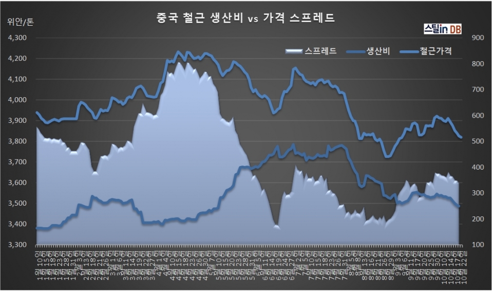 중국 CUSTEEL 공개DB, 10월 21일까지