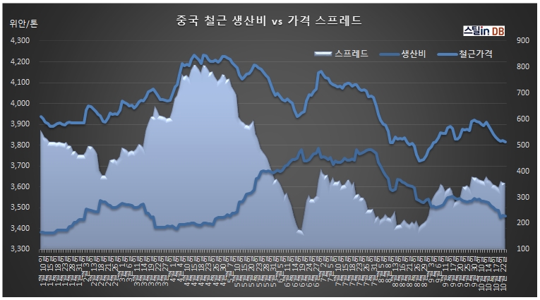 중국 CUSTEEL 공개DB, 10월 24일까지