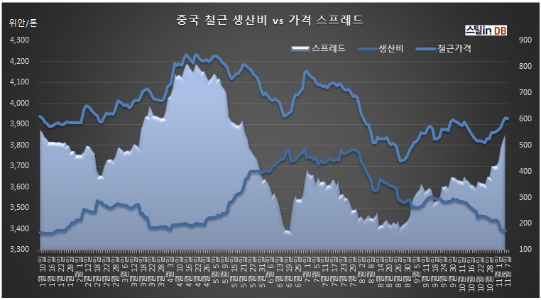 중국 CUSTEEL 공개 DB, 11월 7일까지