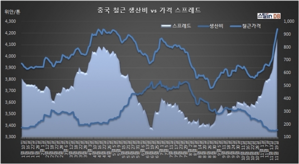 중국 CUSTEEL 공개DB, 11월 21일까지