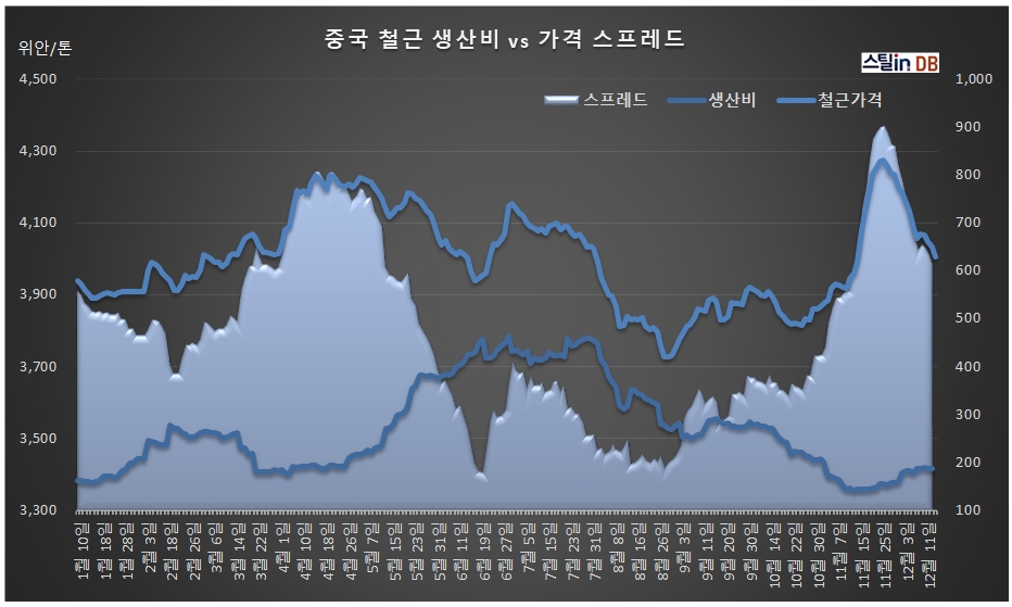 중국 CUSTEEL 공개 DB, 12월 16일까지