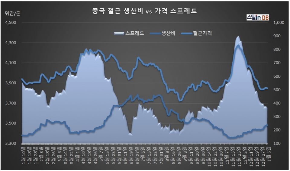 중국 CUSTEEL 공개 DB, 1월 6일까지