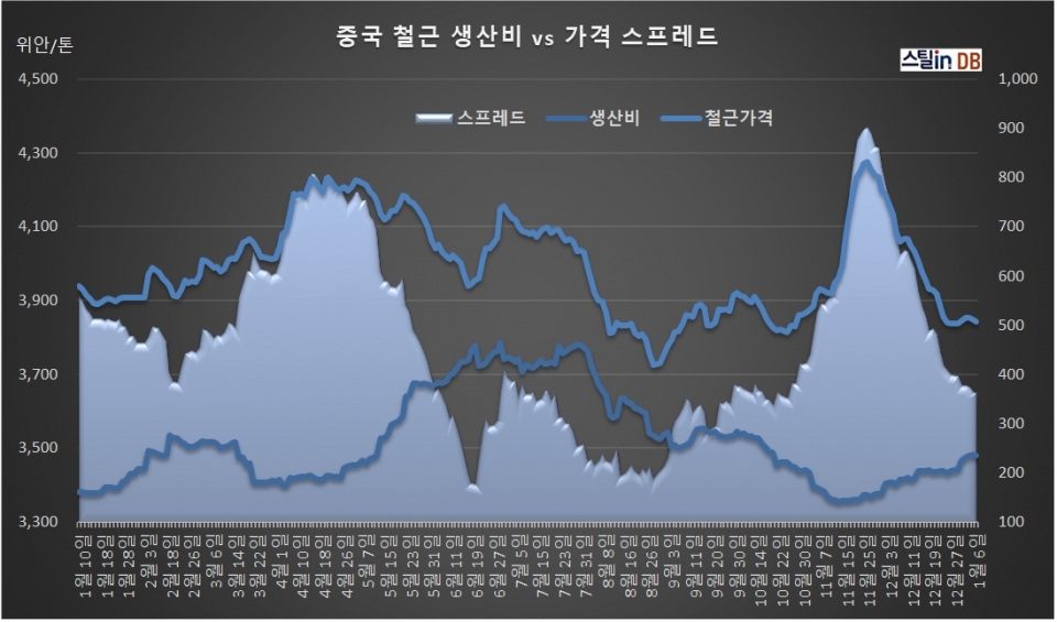 중국 CUSTEEL 공개DB, 1월 6일까지
