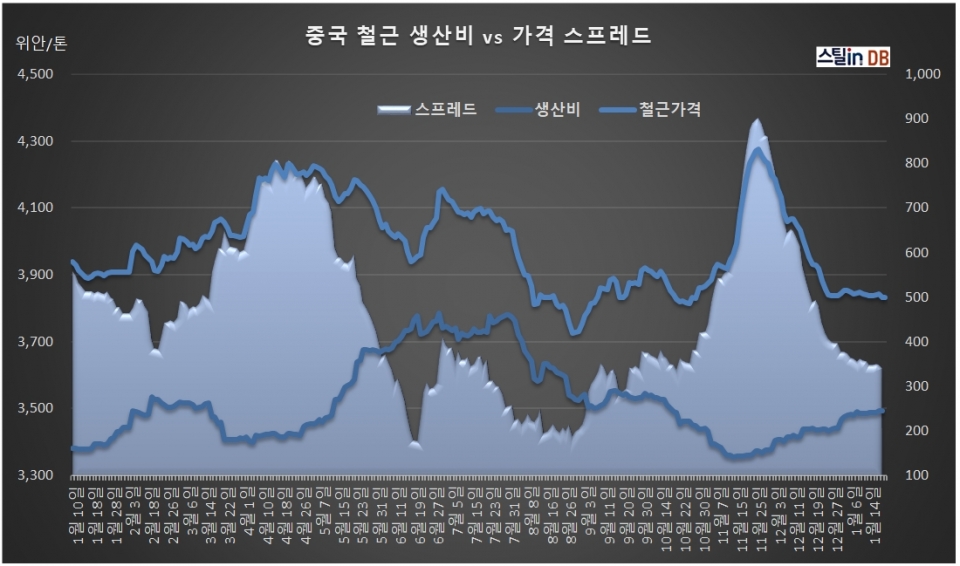 중국 CUSTEEL 공개 DB, 1월 21일까지