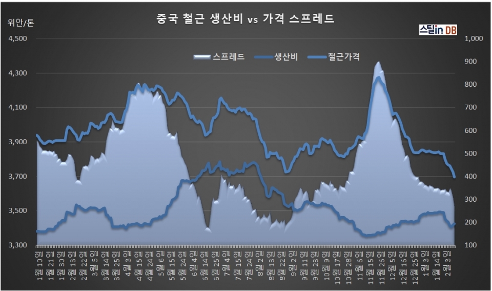 중국 CUSTEEL 공개 DB, 2월 12일까지