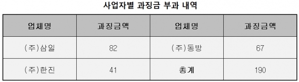 단위 : 백만원