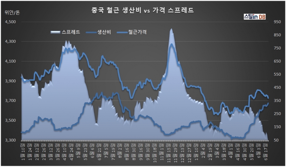 중국 CUSTEEL 공개 DB, 6월 29일까지