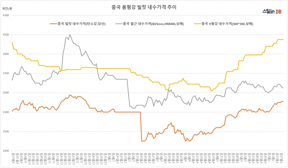 중국 CUSTEEL 공개DB