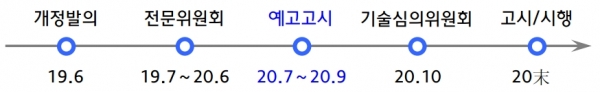 H형강 신규 규격 KS 개정 진행 상황