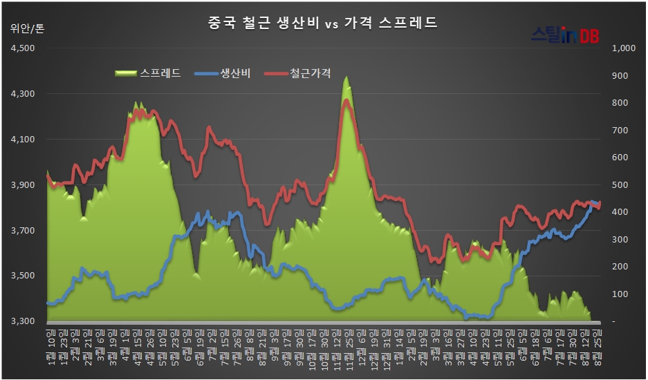 중국 CUSTEEL 공개DB, 8월 31일까지