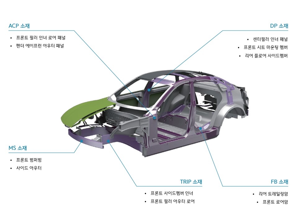 울트렉스 적용 차체 예시모델