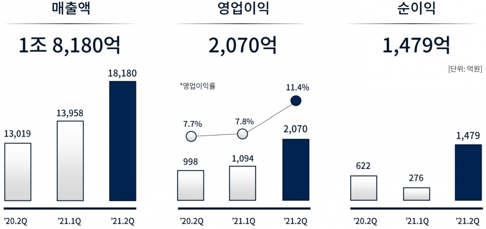 연결기준