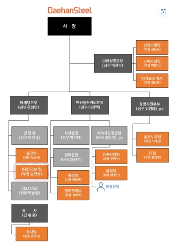 대한제강 조직도(2022년도 기준)