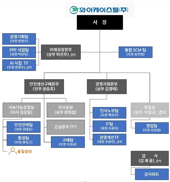 와이케이스틸 조직도(2022년도 기준)